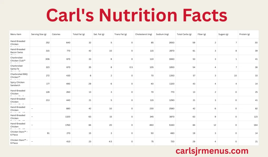 Carl's Jr Nutrition Facts